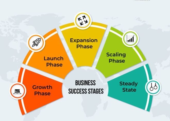 AddWeez Entrepreneurship Guide: Proven Strategies for Startup Success in 2025