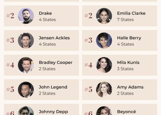 Latest Entertainment News 2025: Celebrity Updates and Pop Culture Highlights