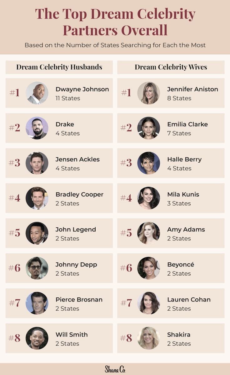 Latest Entertainment News 2025: Celebrity Updates and Pop Culture Highlights