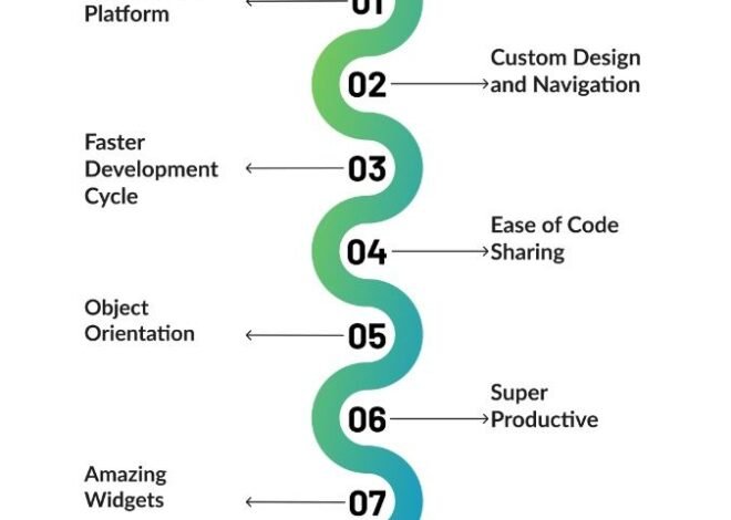 Top Mobile Apps 2025: Best Tools for Productivity, Fun, and Lifestyle